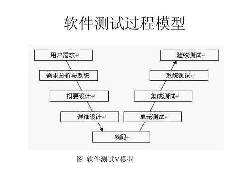 过程测试系统的组成（测试过程模型）-图1