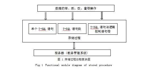 调用存储过程数组参数（调用存储过程参数个数或类型错误）-图1