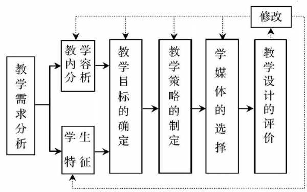 就具体教学过程（就具体教学过程进行分析）-图1