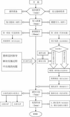 就具体教学过程（就具体教学过程进行分析）-图3