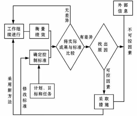 何为过程控制行业（过程控制是什么）-图3