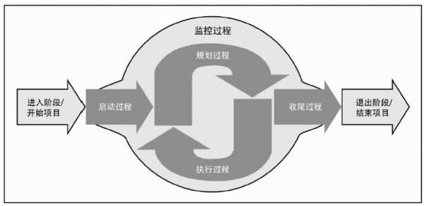 何为过程控制行业（过程控制是什么）-图2