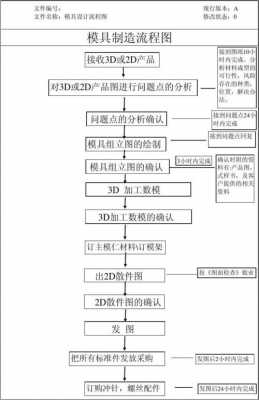 设计过程范文（设计过程图片）-图2