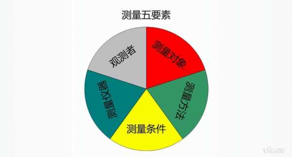 测量过程的四要素（测量过程的四要素并举例子）-图1