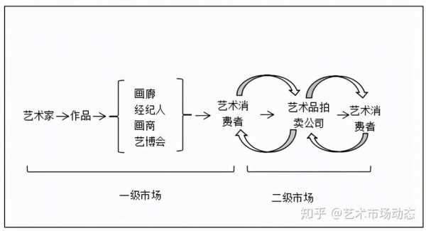 过程艺术化（过程化语言有哪些）-图2