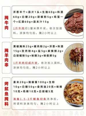 烤肉腌肉调料及过程（烤肉的腌料方法）-图3