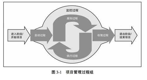 过程管理重点（过程管理的五大方面）-图2