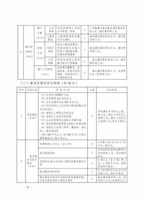 电大评标分为过程（评标分为等过程多选）-图1