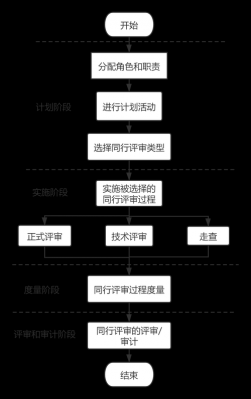 电大评标分为过程（评标分为等过程多选）-图2