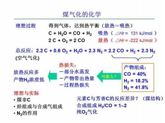 煤气化过程简述（煤气化过程主要化学方程式）-图2