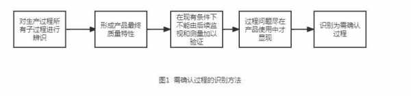 关键过程识别不充分（关键过程确认）-图3