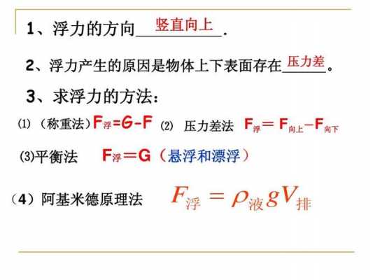 浮力公式推导过程图（浮力公式推导过程图怎么画）-图3