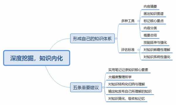 实现内化的过程（内化的过程以什么为基础）-图1