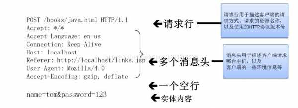 包含http请求过程图解的词条-图1