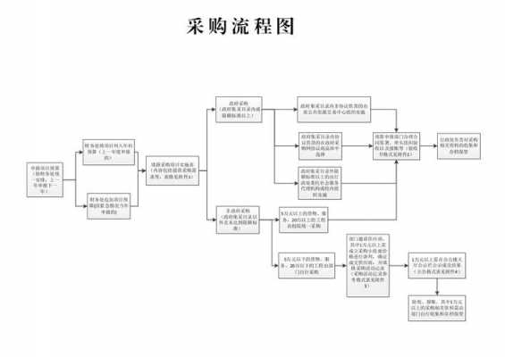 采购的完整过程（采购的过程有哪些步骤）-图3