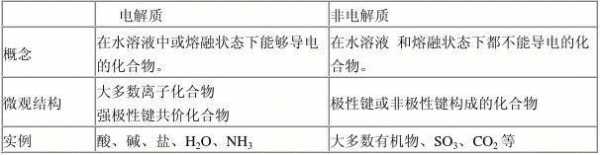 溶解过程与电离过程区别（溶解和电离先后顺序）-图1