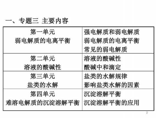 溶解过程与电离过程区别（溶解和电离先后顺序）-图3