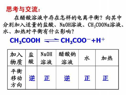 溶解过程与电离过程区别（溶解和电离先后顺序）-图2