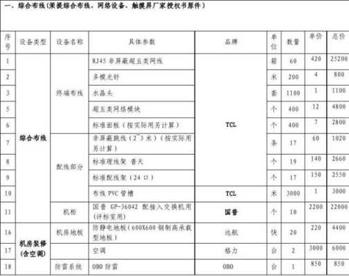 网络设备验货过程（网络设备验货过程怎么写）-图3