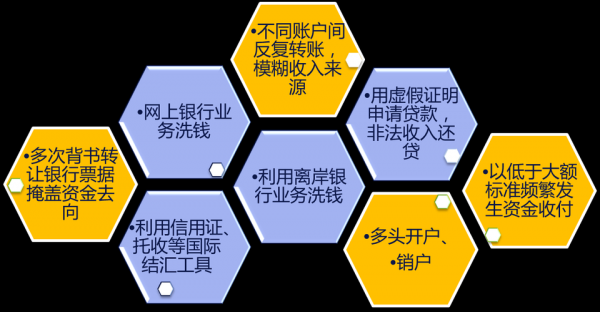 典型的洗钱过程（洗钱过程有哪些阶段）-图2