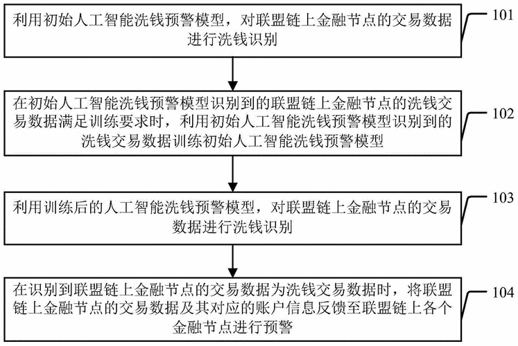 典型的洗钱过程（洗钱过程有哪些阶段）-图3