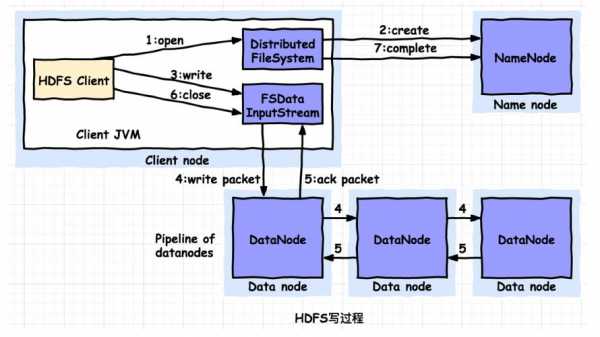 hdfs写文件过程（hdfs 写文件）-图3