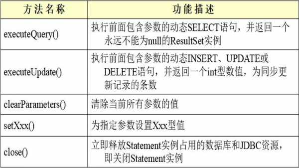 存储过程语句（存储过程语法和用法）-图2