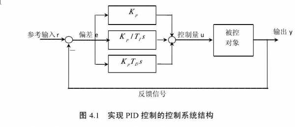 中间过程控制（在过程控制中,最基本的控制规律是 和）-图3