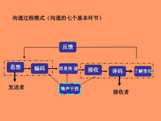 对应过程（过程对应的是什么）-图1