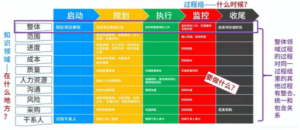 对应过程（过程对应的是什么）-图3