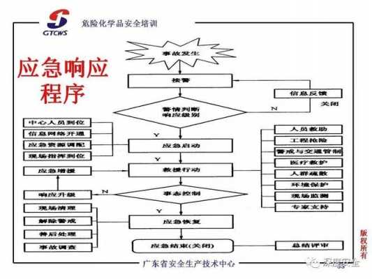 危化过程管理（危险化学品实施全过程管理）-图3