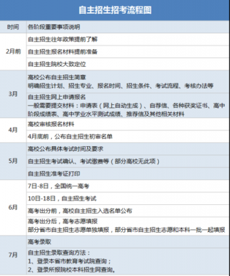 自主招生备考过程（自主招生一般考什么科目）-图2