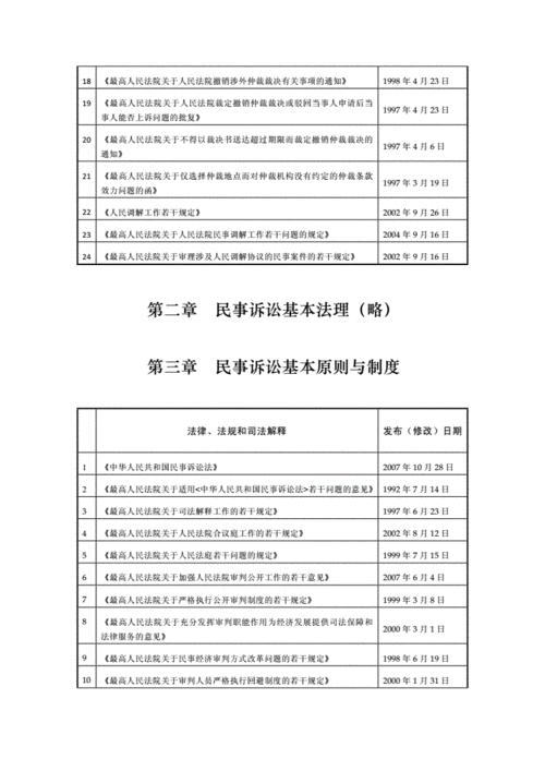 民诉证明的过程（民事诉讼证明实战技能攻略）-图1