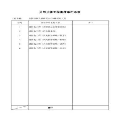 消防结算过程（消防结算过程包括哪些）-图2