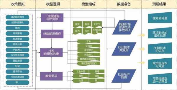 集成评估模型哪些过程（简述集成测试的层次划分）-图2