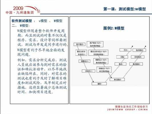 集成评估模型哪些过程（简述集成测试的层次划分）-图3