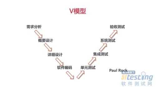 集成评估模型哪些过程（简述集成测试的层次划分）-图1