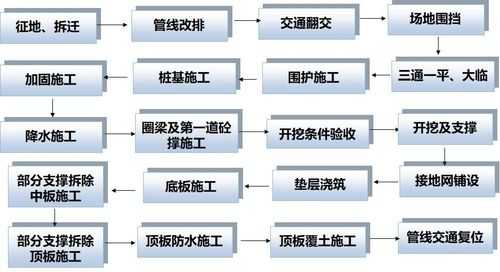 施工的全过程（施工的全过程是什么）-图1