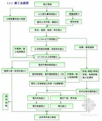 施工的全过程（施工的全过程是什么）-图2