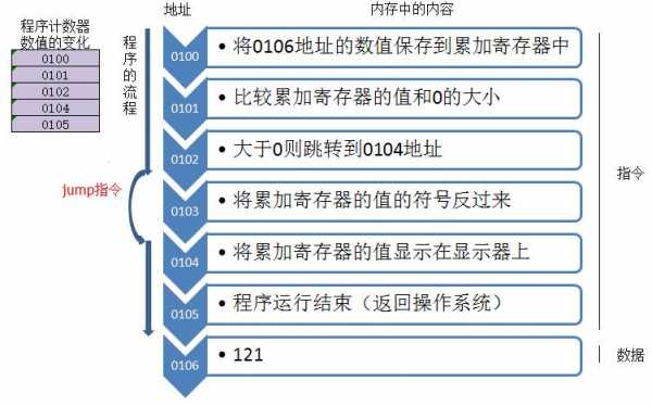 存储过程varbinary（存储过程怎么写）-图3