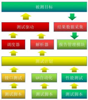 测试过程简述（测试过程包括哪三个阶段）-图3