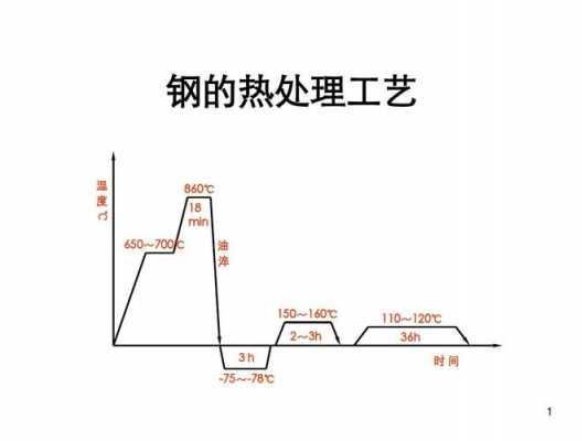 热加工工艺过程（热加工工艺）-图3