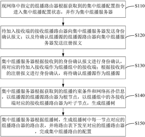 组播过程（组播方式是什么）-图2