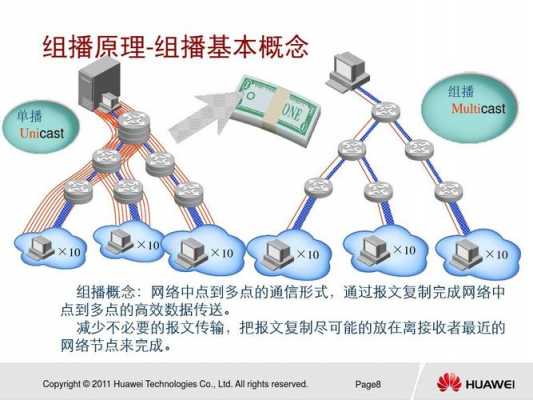 组播过程（组播方式是什么）-图1