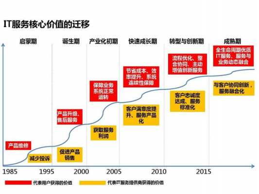 事务发展的过程（事务发展的趋势）-图1