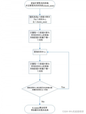 fx选拔过程（选拔流程图）-图2