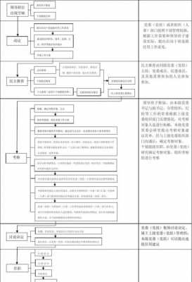 fx选拔过程（选拔流程图）-图3