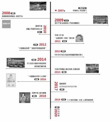 发展过程100字（发展历程总结）-图2