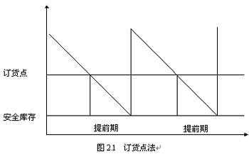 解释订货的过程（订货的原理）-图2