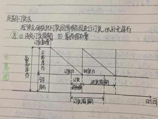 解释订货的过程（订货的原理）-图1